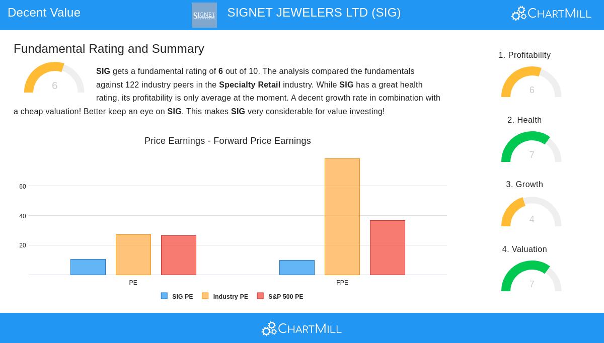 Signet Jewelers Ltd (SIG) storefront