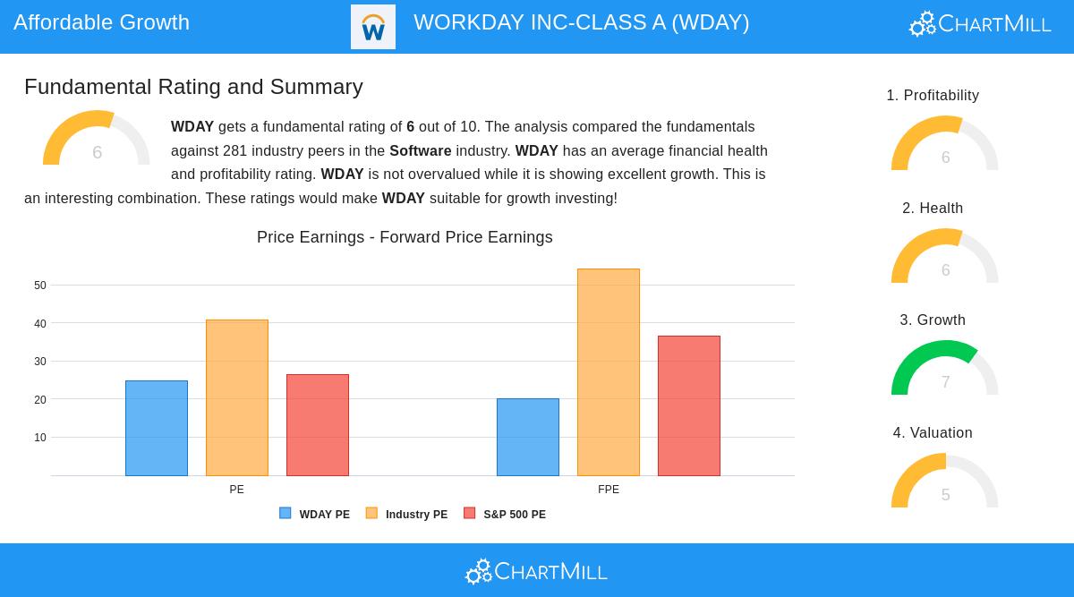 Workday Inc-Class A stock image