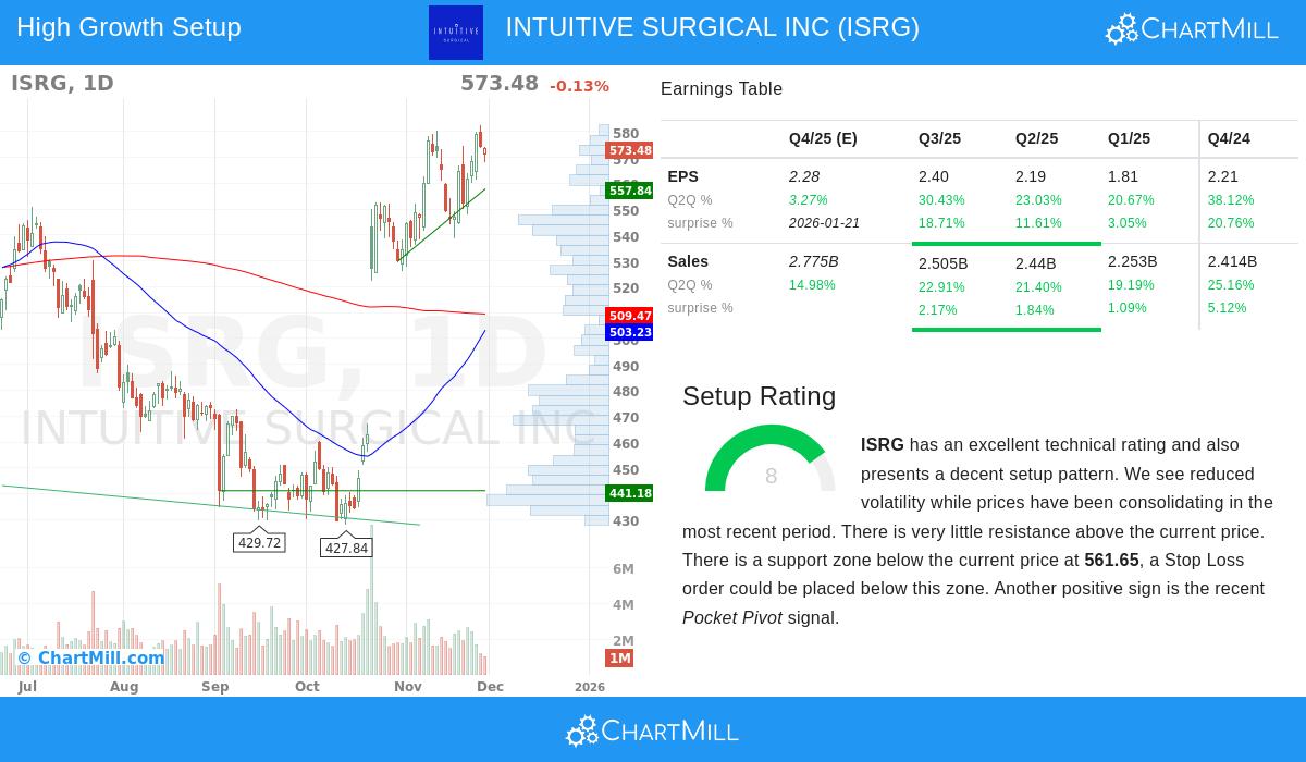 Intuitive Surgical Inc