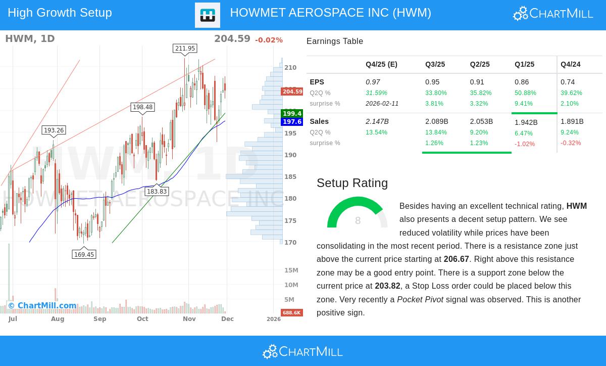 Howmet Aerospace Inc (HWM) stock chart