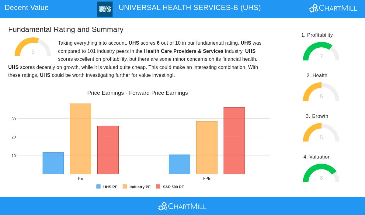 Universal Health Services-B