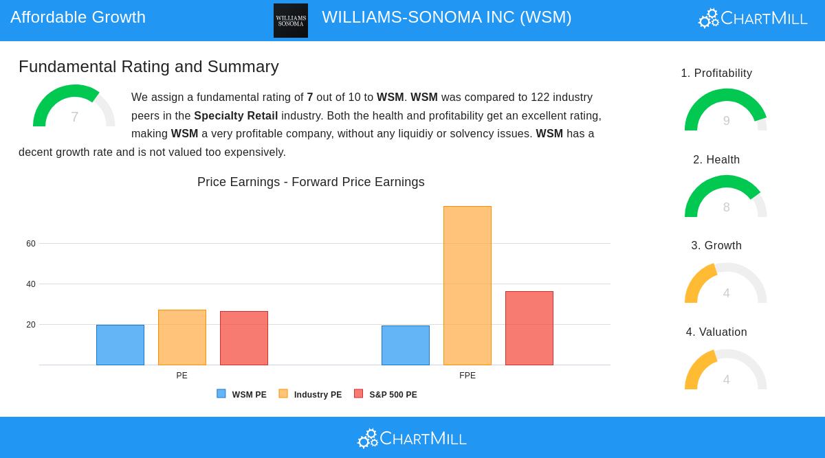 Williams-Sonoma Inc.
