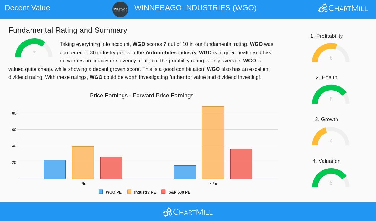 Winnebago Industries Motorhome