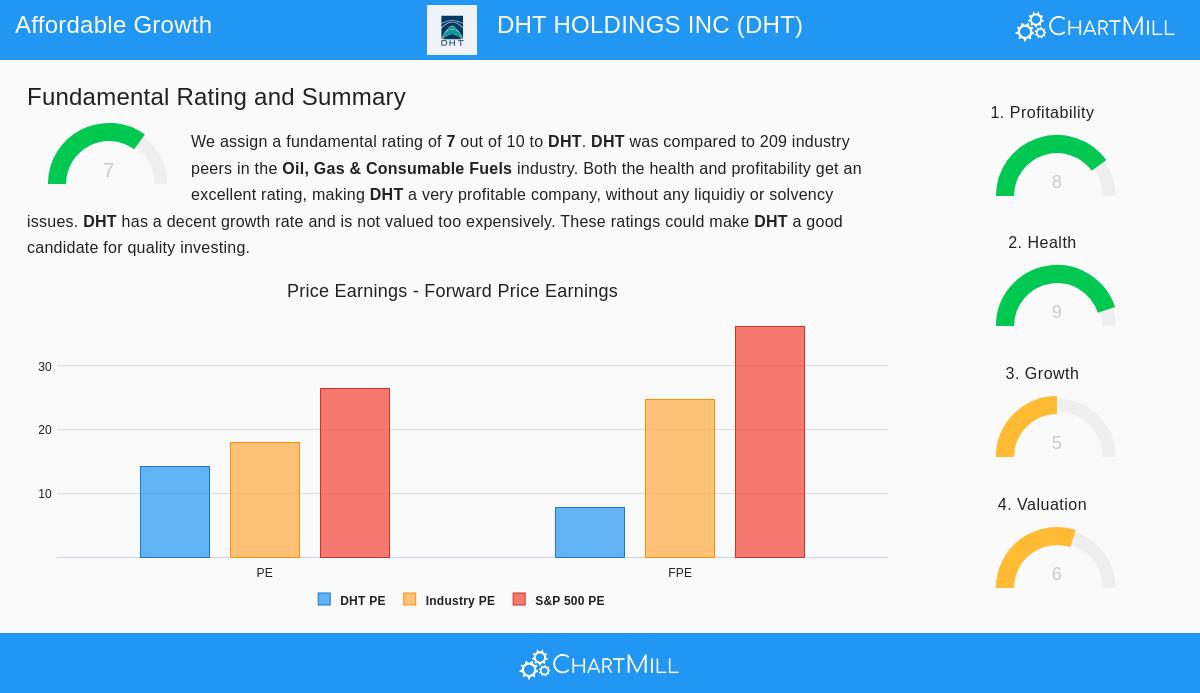 DHT Holdings Inc