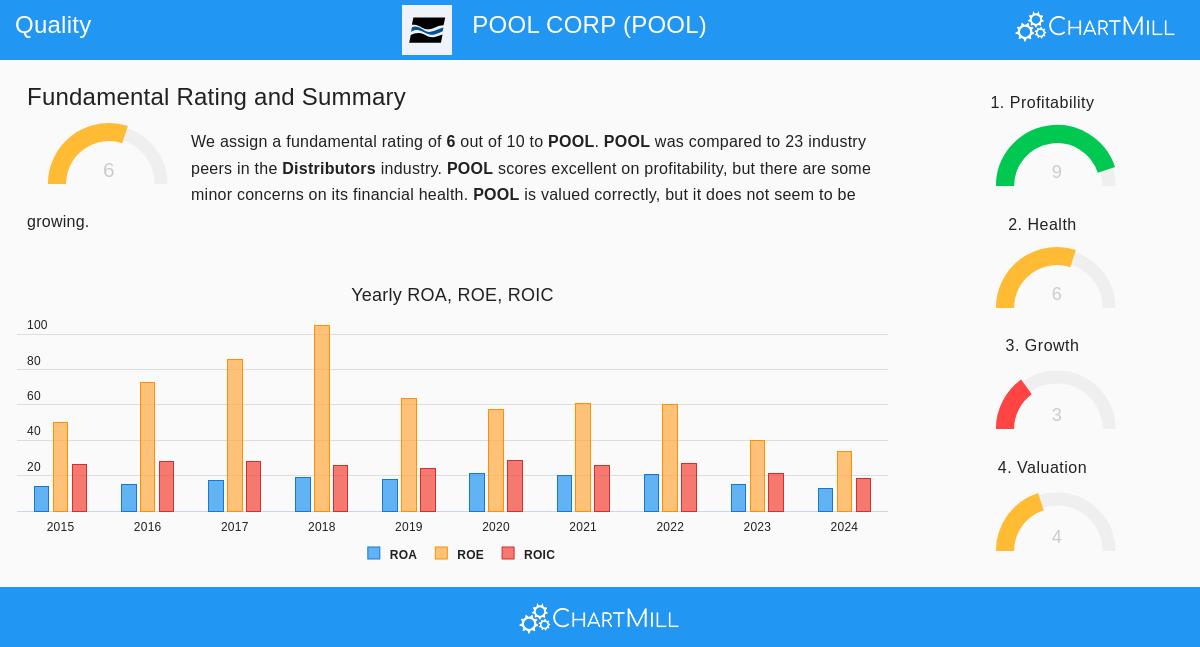 POOL Corp.