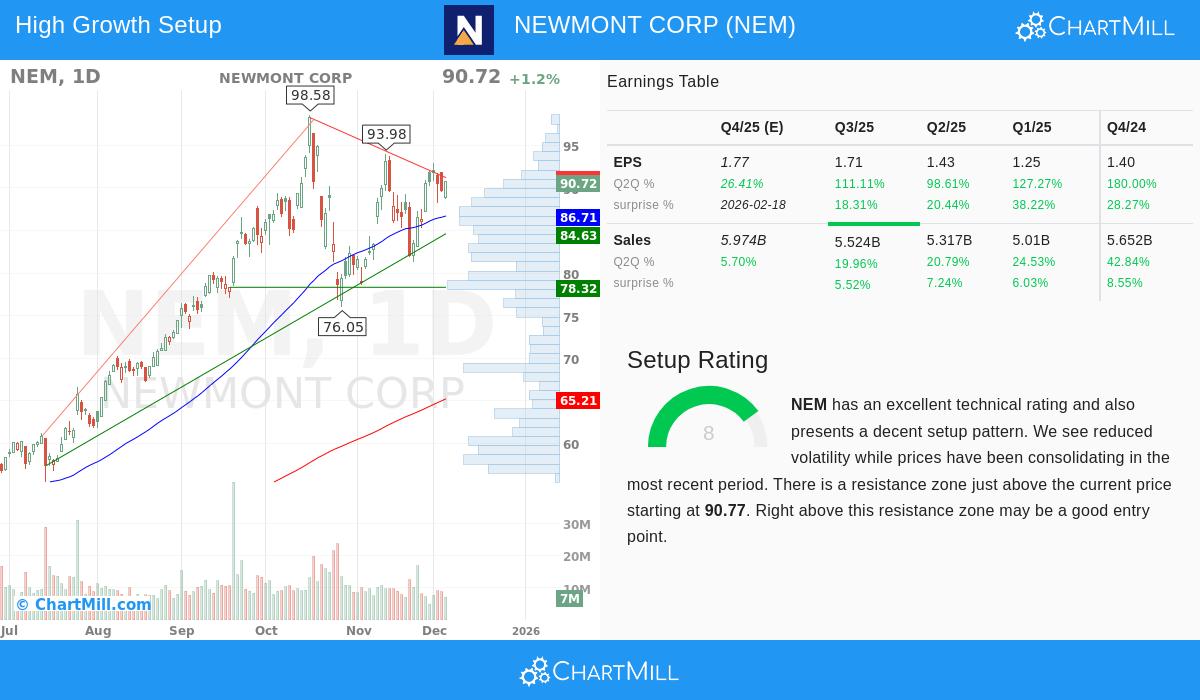 Newmont Corp.
