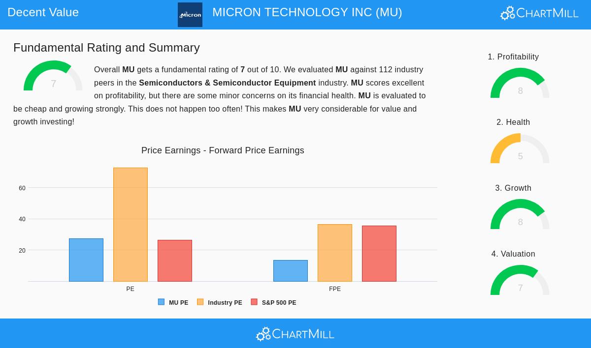 Micron Technology Inc.