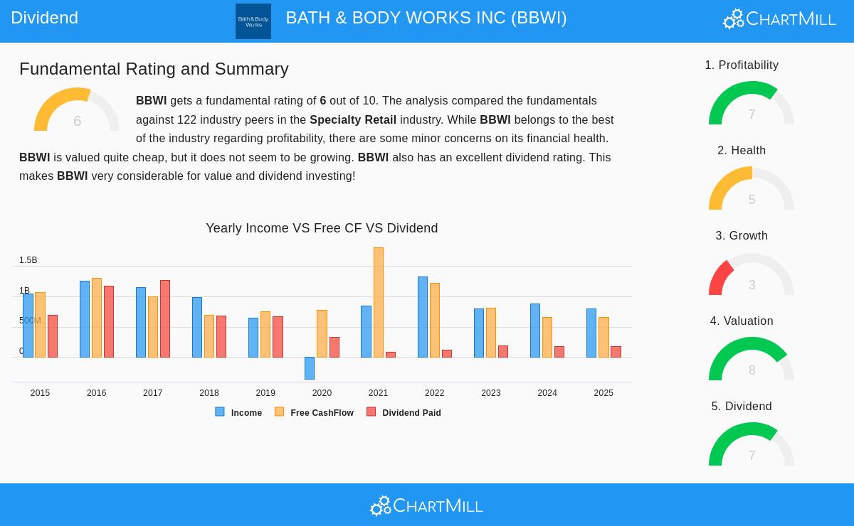 Bath & Body Works Inc. storefront