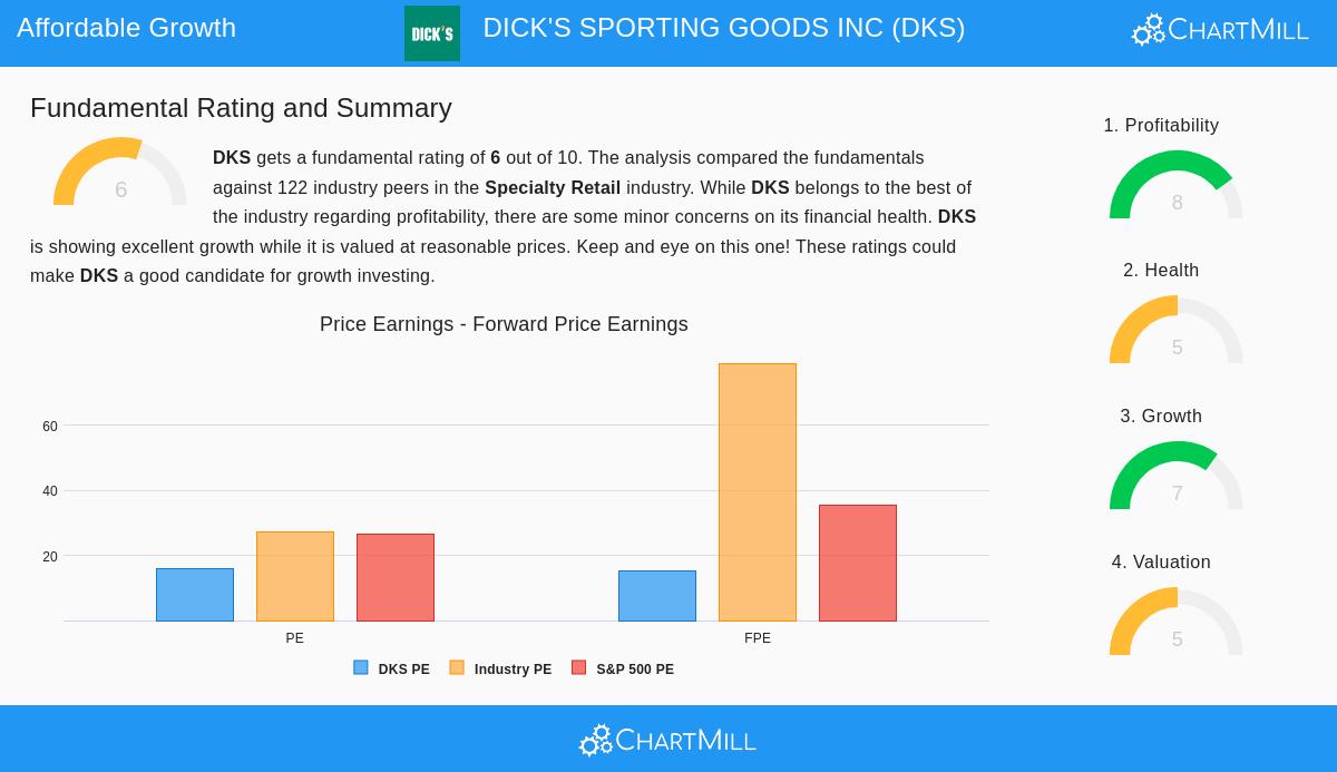 DICK'S SPORTING GOODS INC