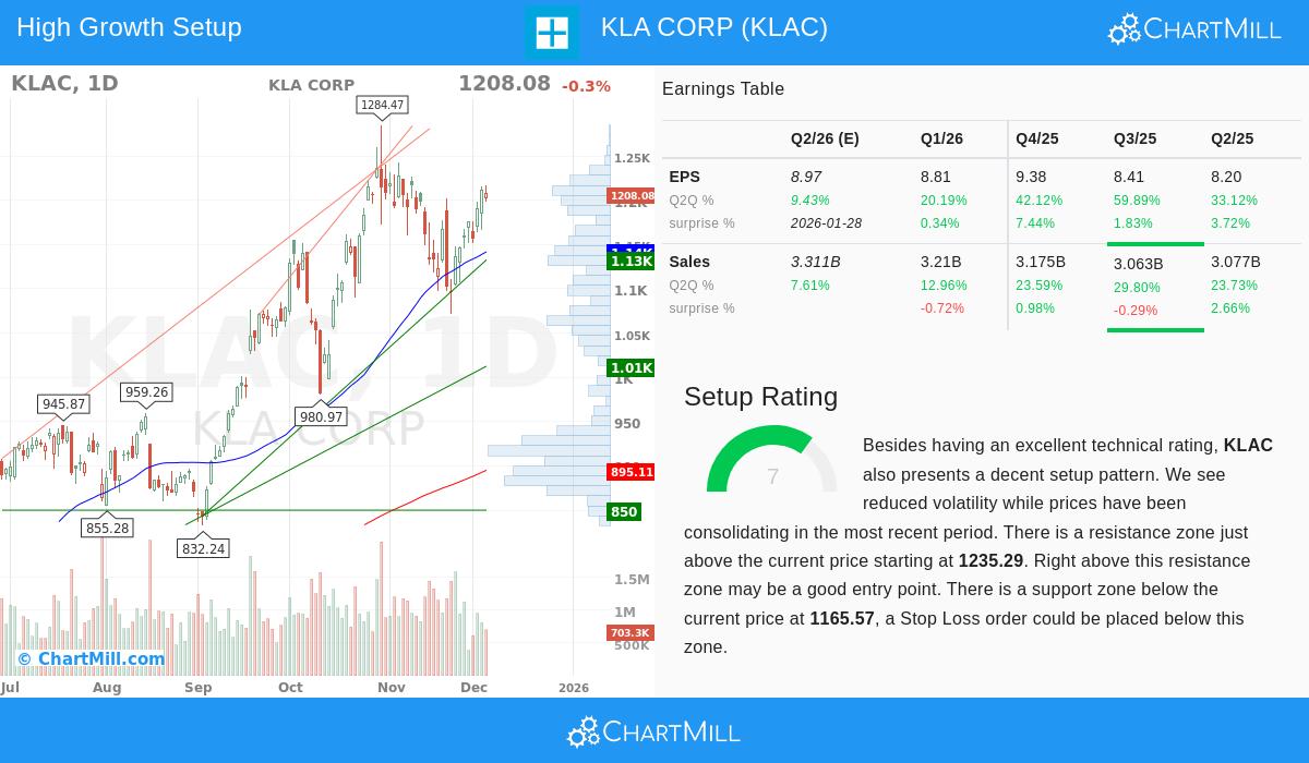KLA Corp Stock Chart
