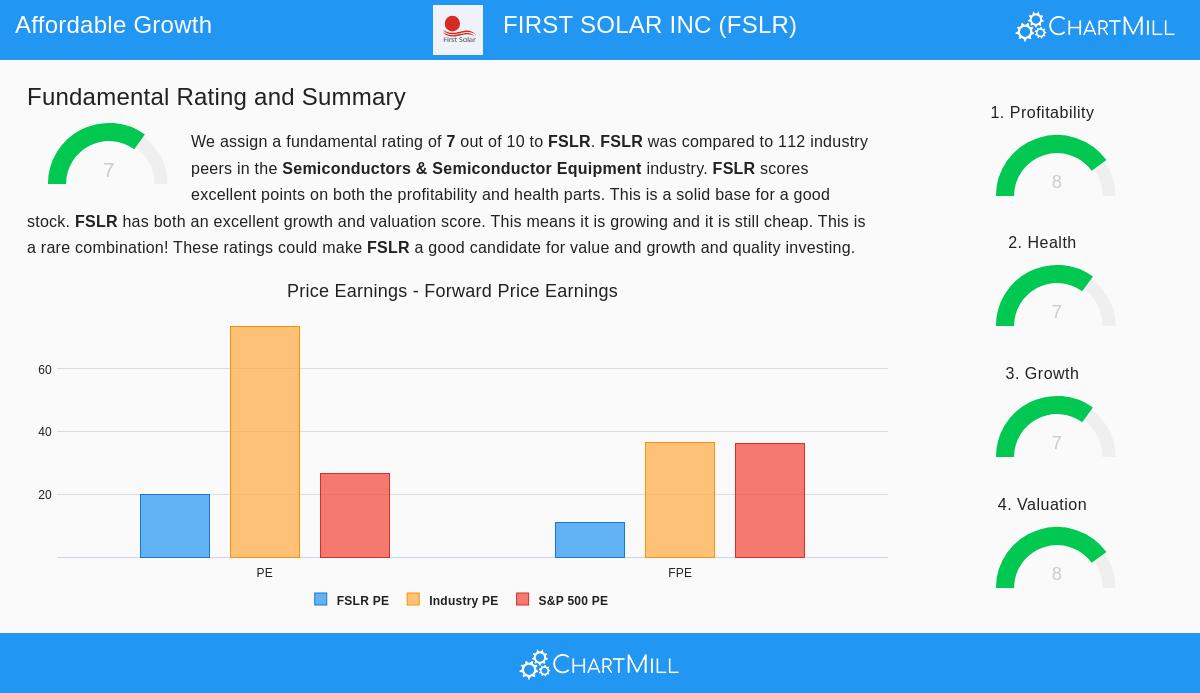 First Solar Inc