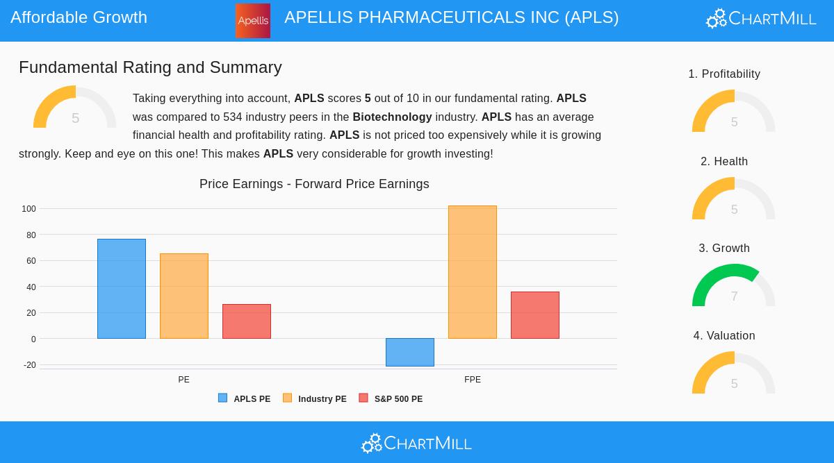 APELLIS PHARMACEUTICALS INC