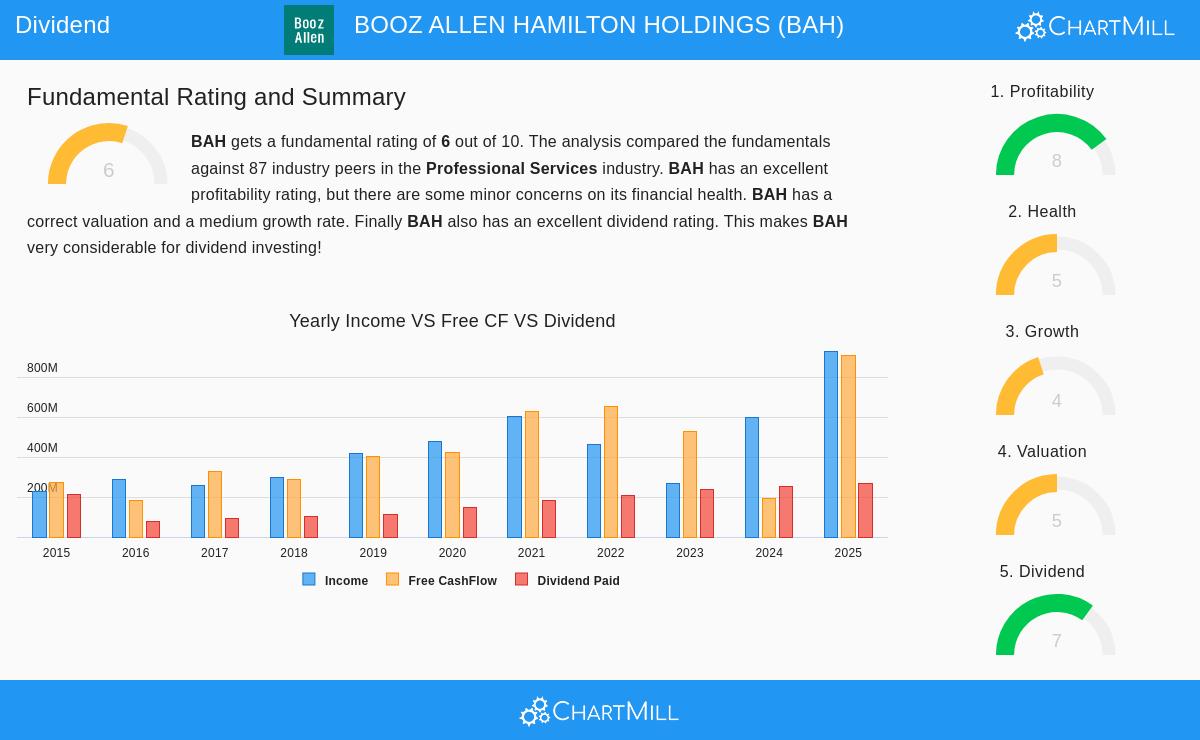 Booz Allen Hamilton office building