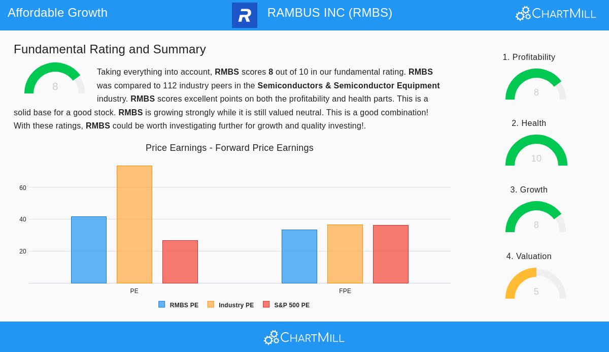 Rambus Inc stock image