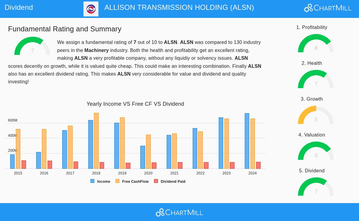 Allison Transmission