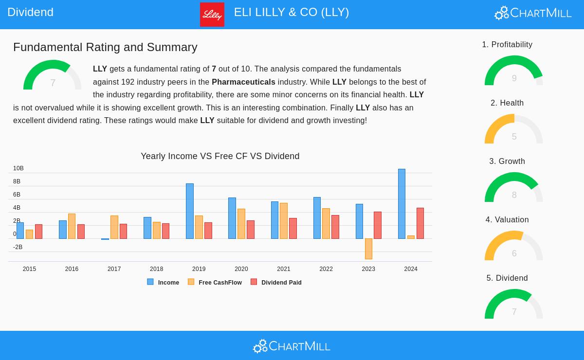 ELI LILLY & CO