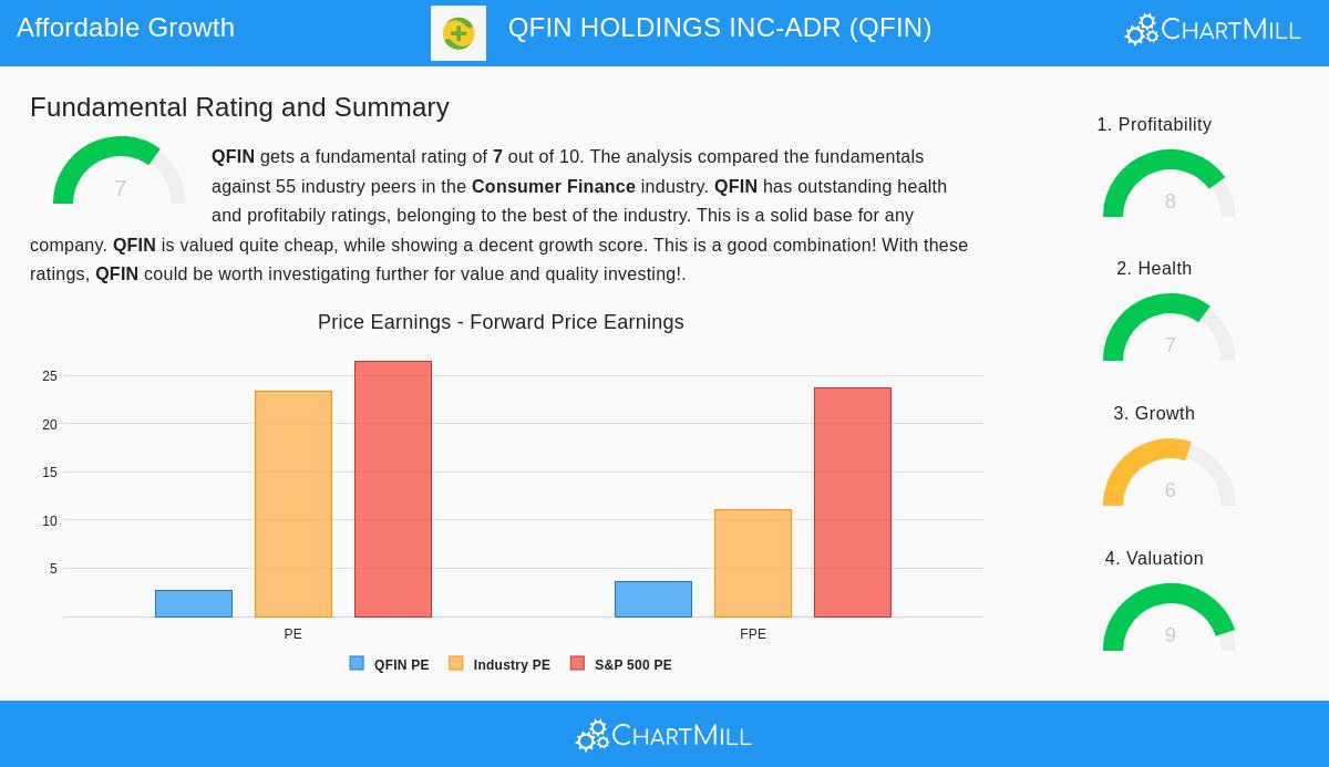 QFIN Holdings Inc-ADR