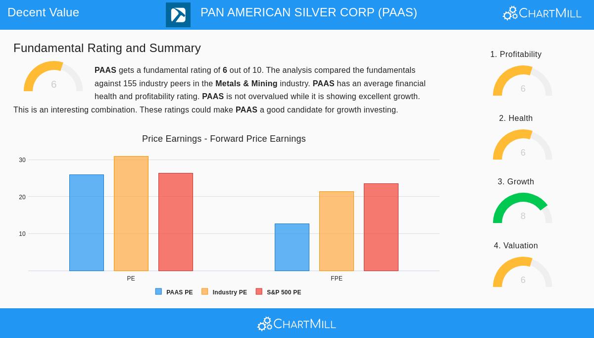 Pan American Silver Corp.