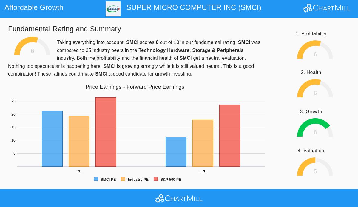 Super Micro Computer Inc