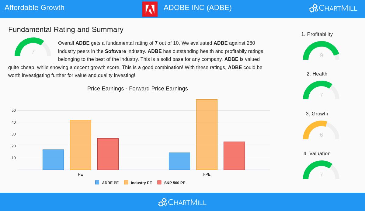 Adobe Inc. (ADBE) Stock Chart