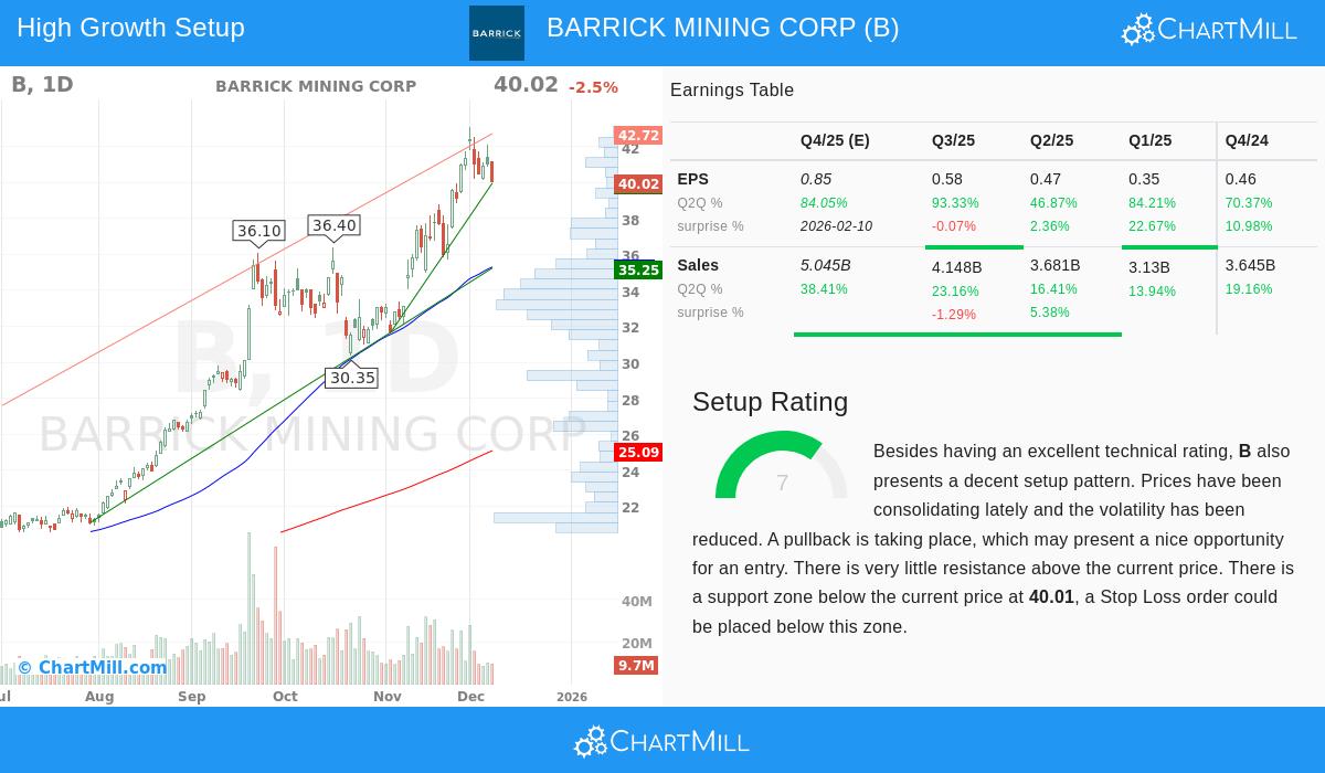Barrick Mining Corp