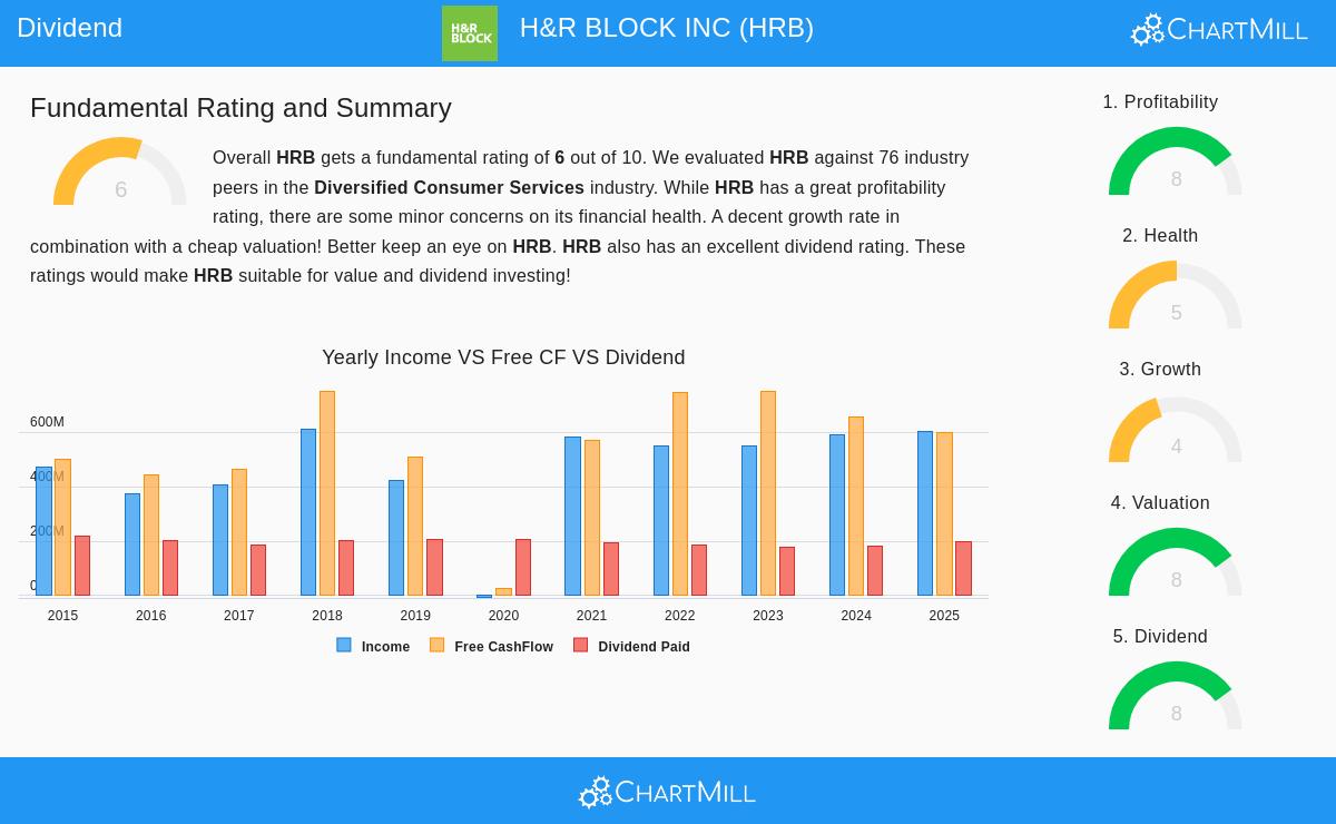H&R Block Inc. stock chart