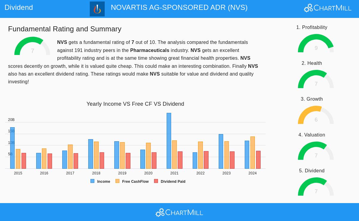 Novartis AG-Sponsored ADR (NYSE:NVS) Stock Chart