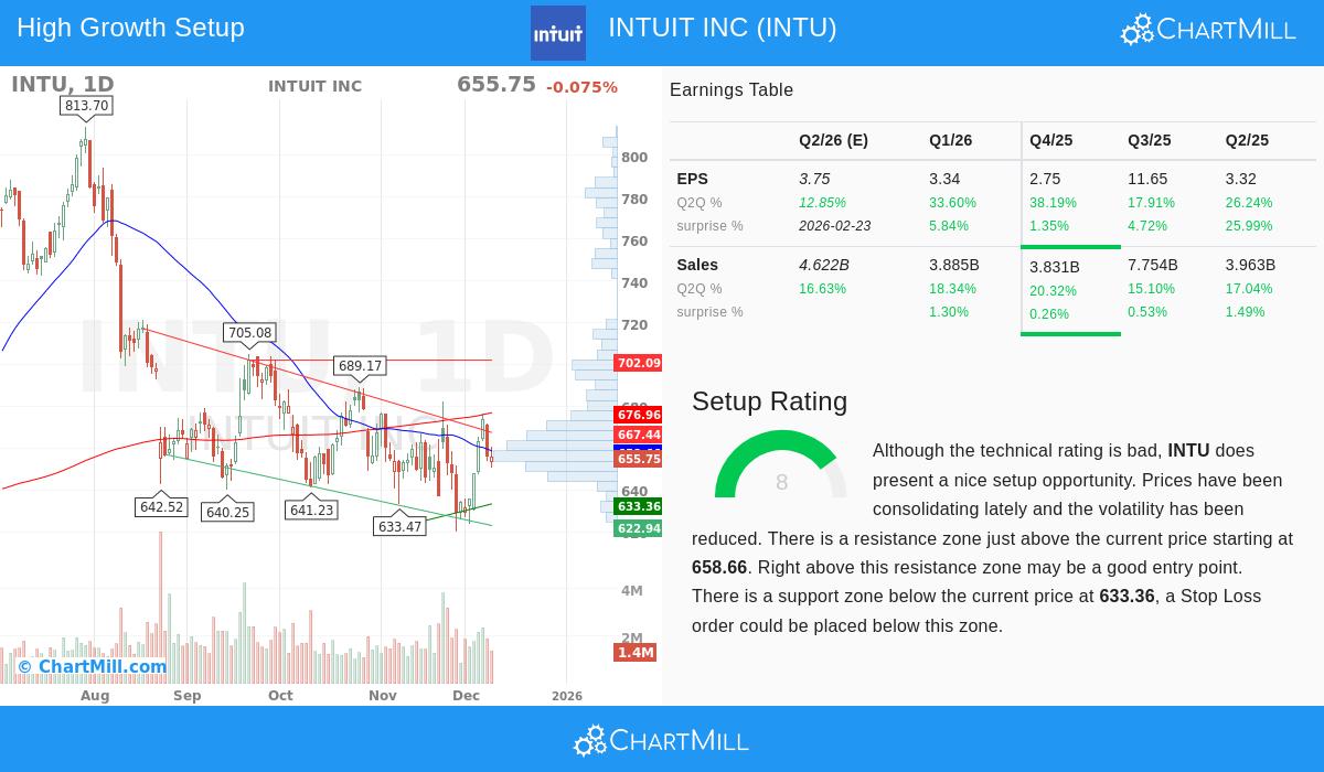 INTUIT INC