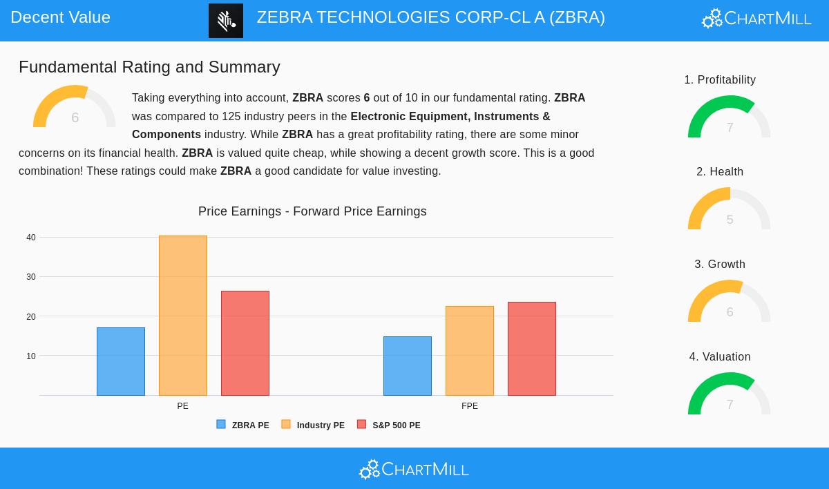 ZEBRA TECHNOLOGIES CORP-CL A