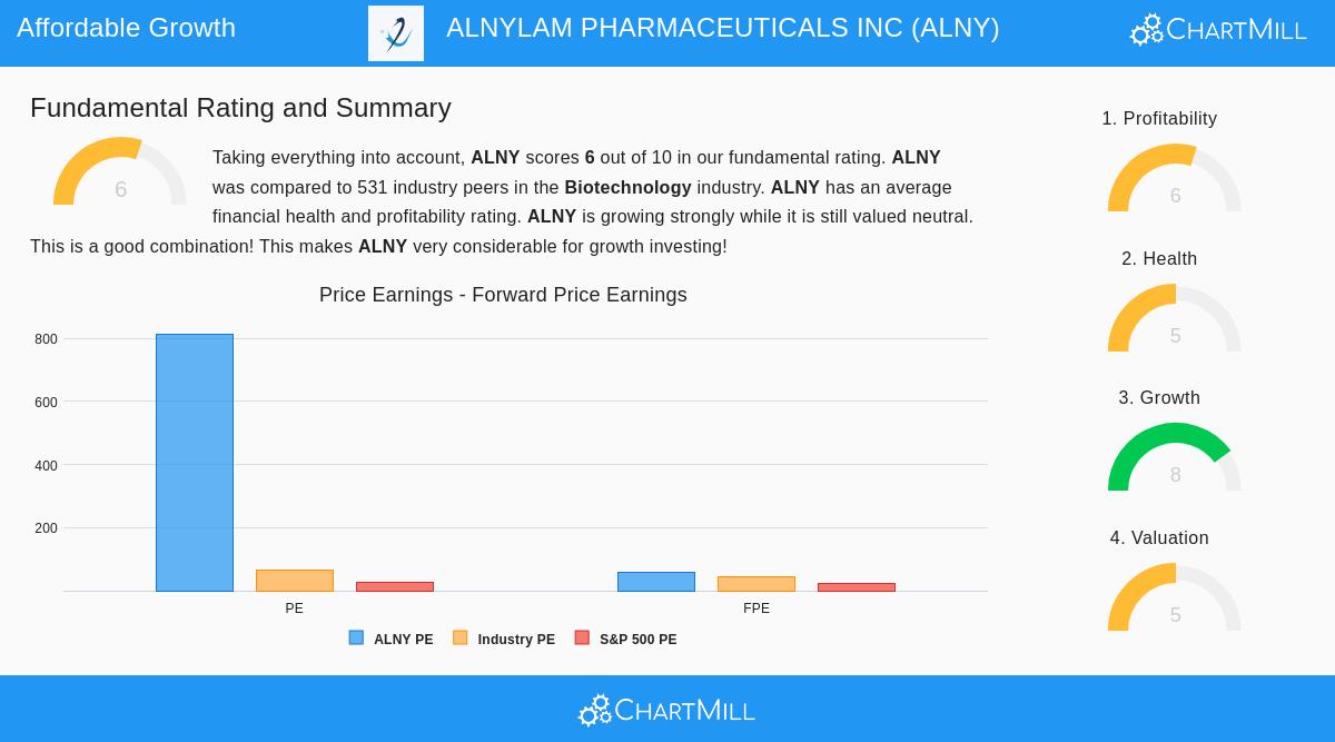 ALNYLAM PHARMACEUTICALS INC