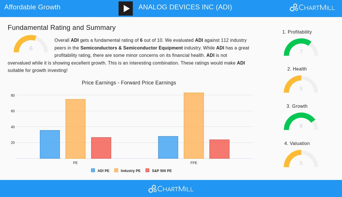Analog Devices Inc.