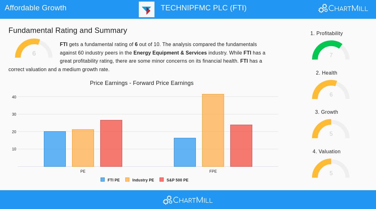 TechnipFMC offshore operations