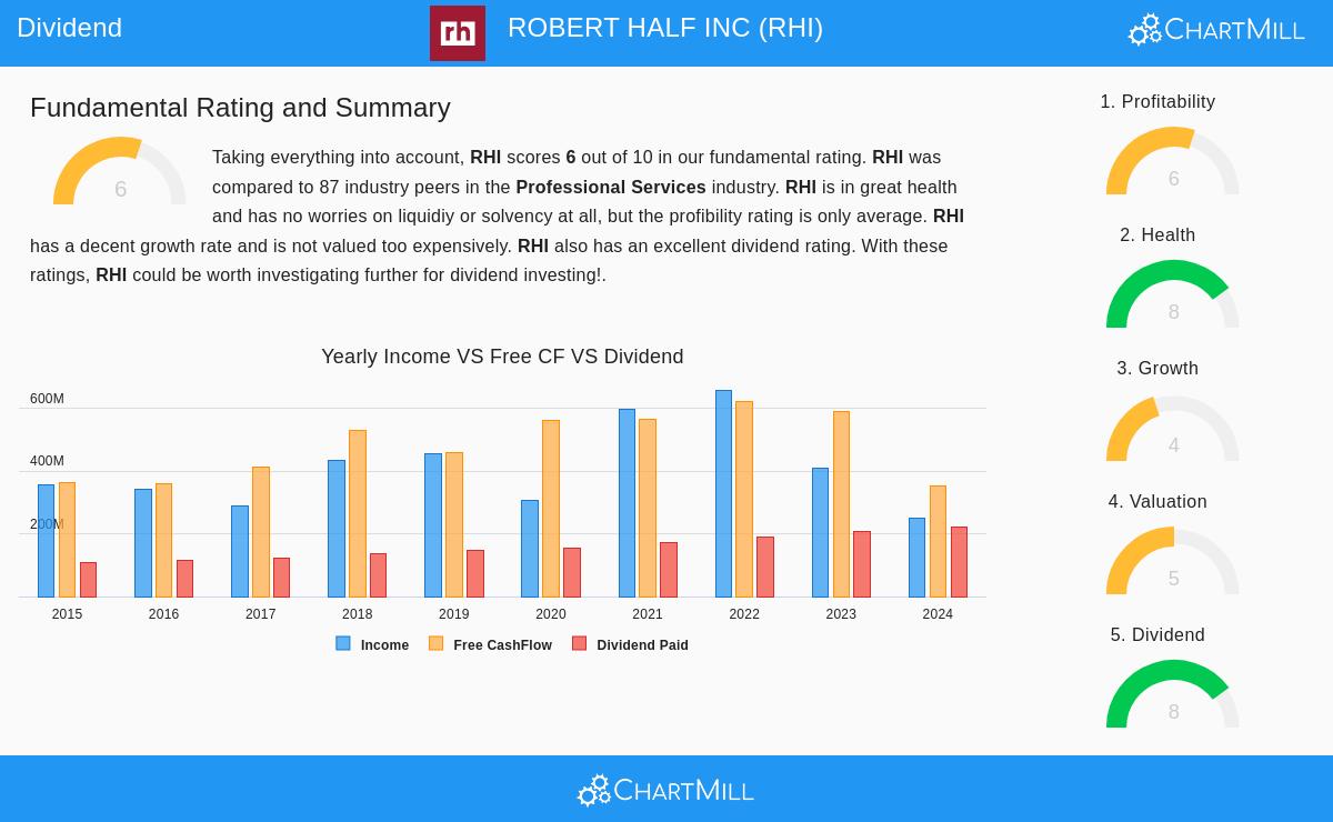 Robert Half Inc. office building
