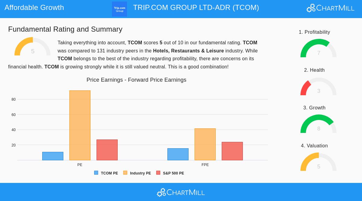 Trip.com Group Ltd-ADR