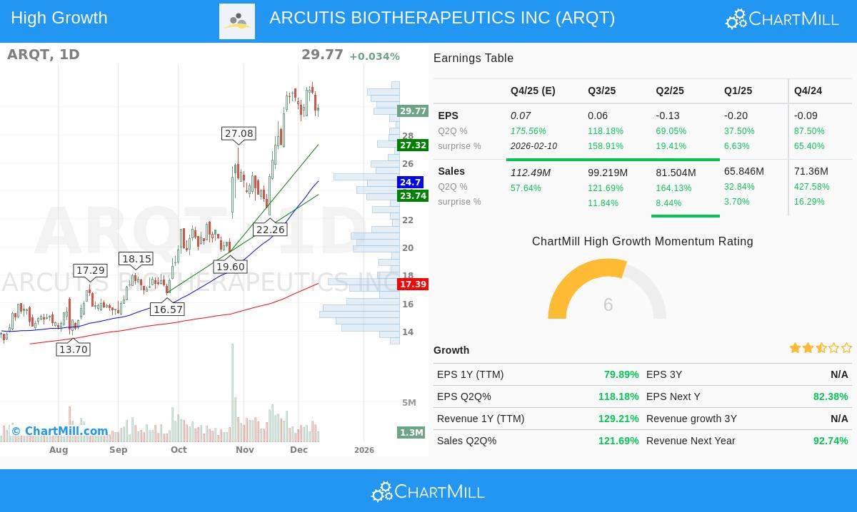 ARCUTIS BIOTHERAPEUTICS INC