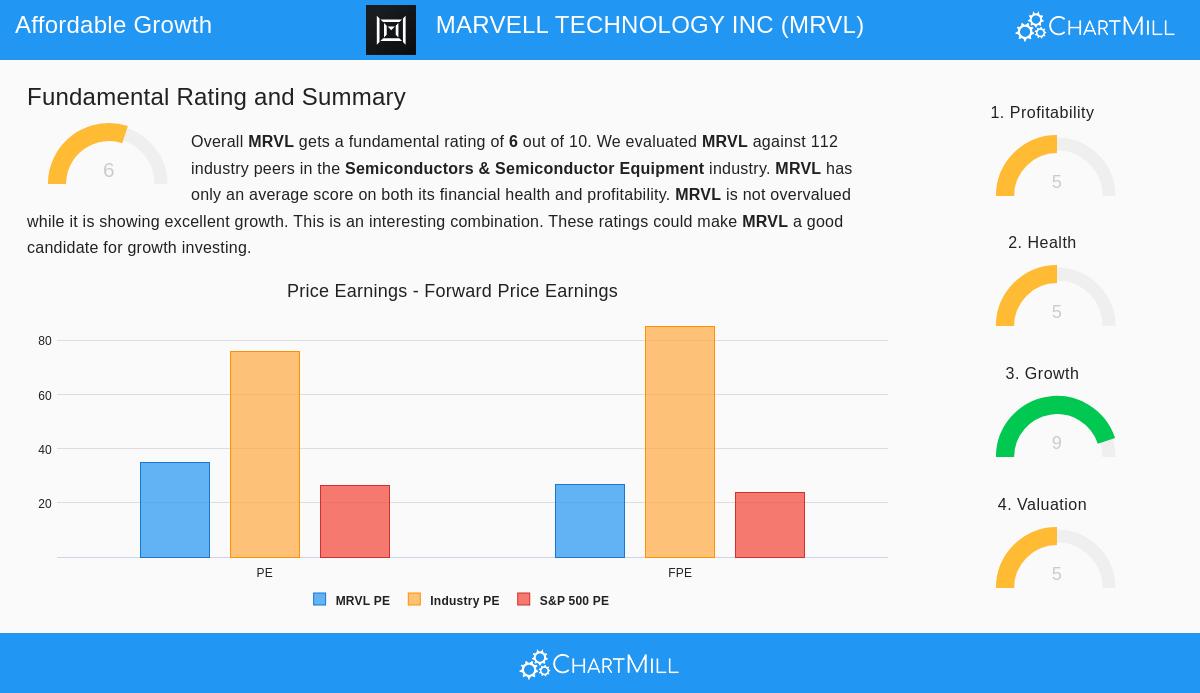 Marvell Technology Inc