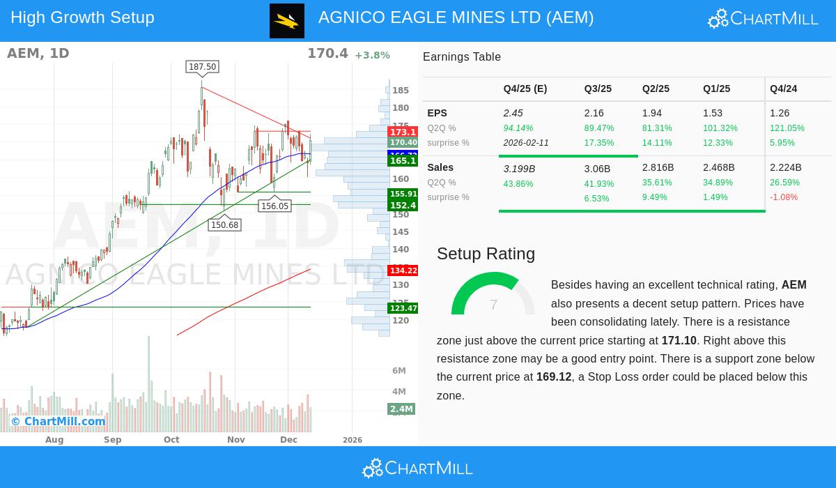 AGNICO EAGLE MINES LTD