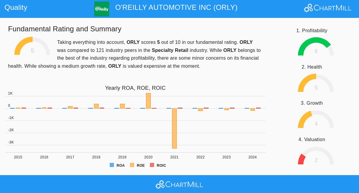 O'Reilly Automotive Inc