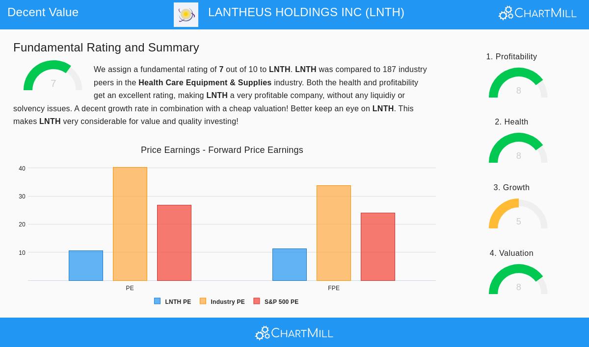 Lantheus Holdings Inc.