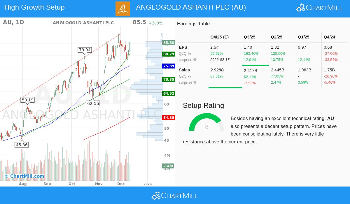 AngloGold Ashanti PLC