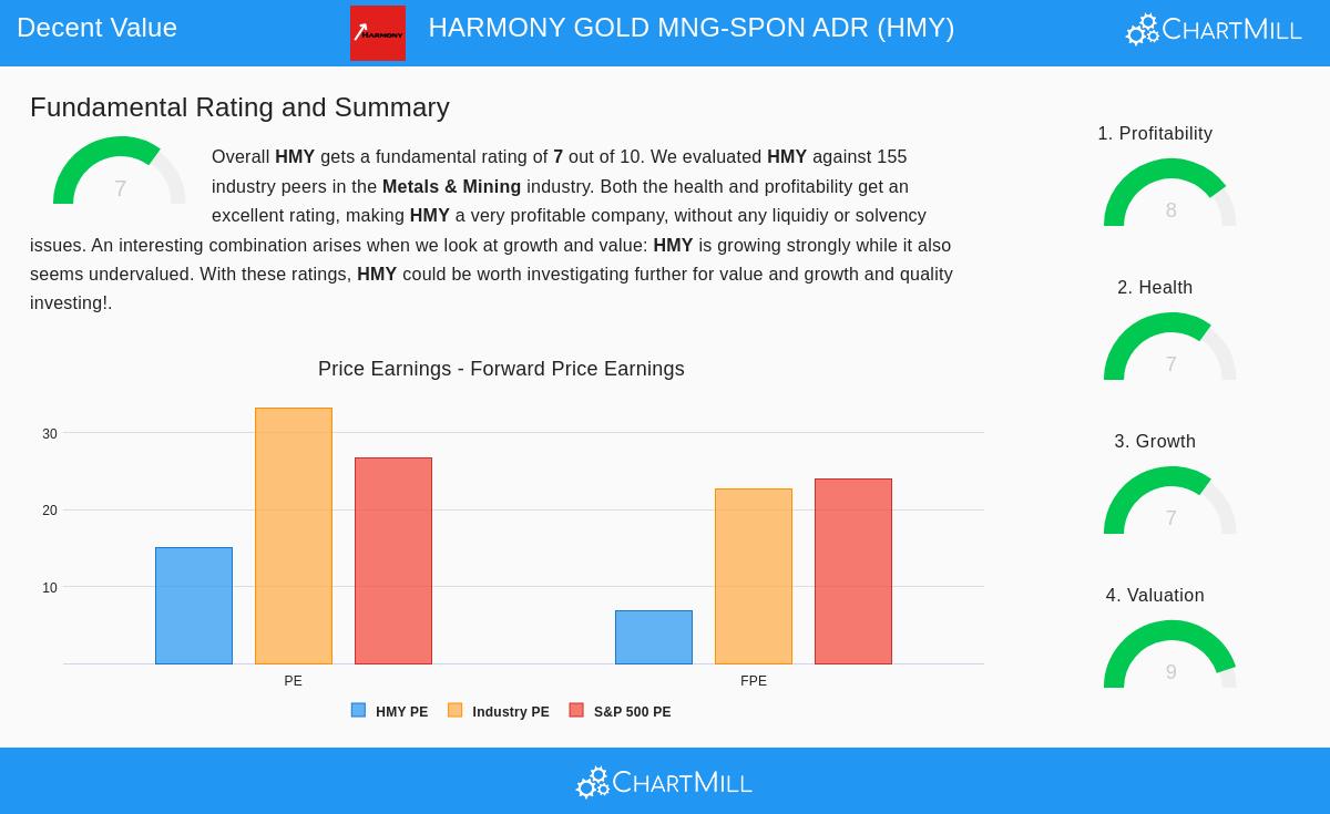 Harmony Gold Mining Company Limited