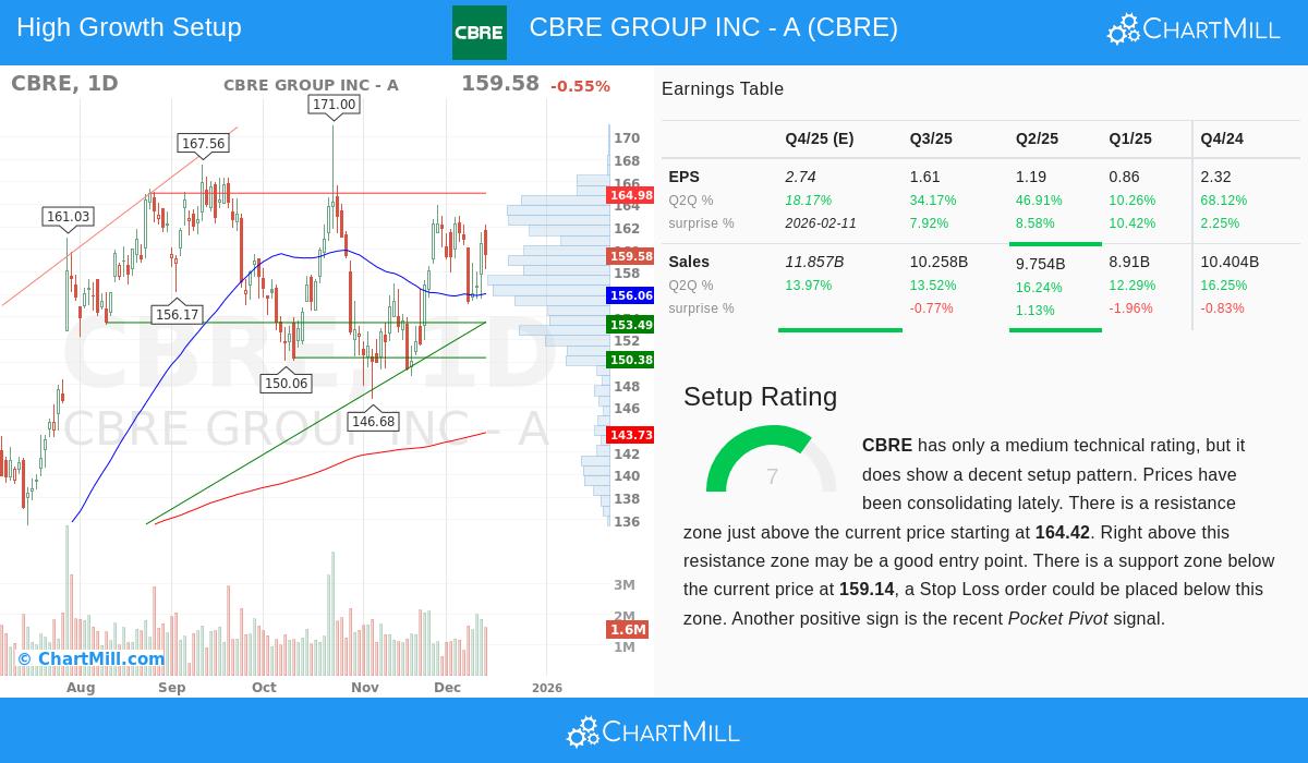 CBRE Group Inc.