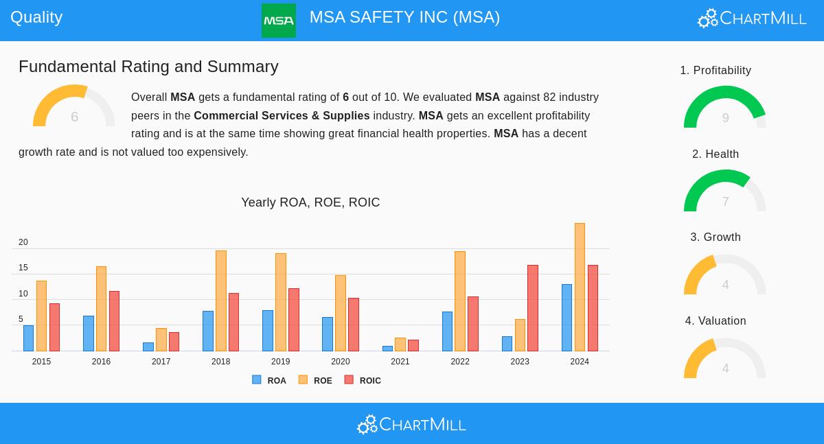 MSA Safety Inc.