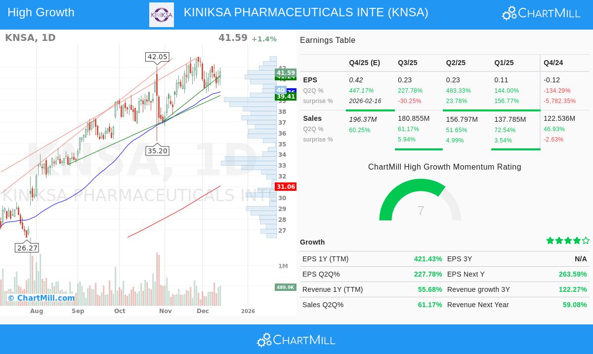KNSA stock chart analysis