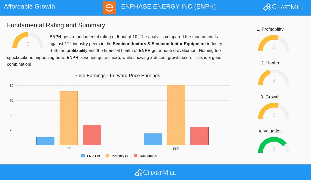 Enphase Energy Inc