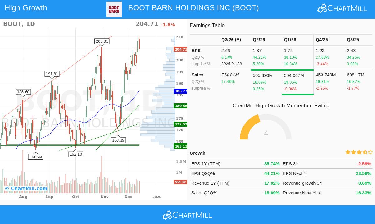 BOOT BARN HOLDINGS INC