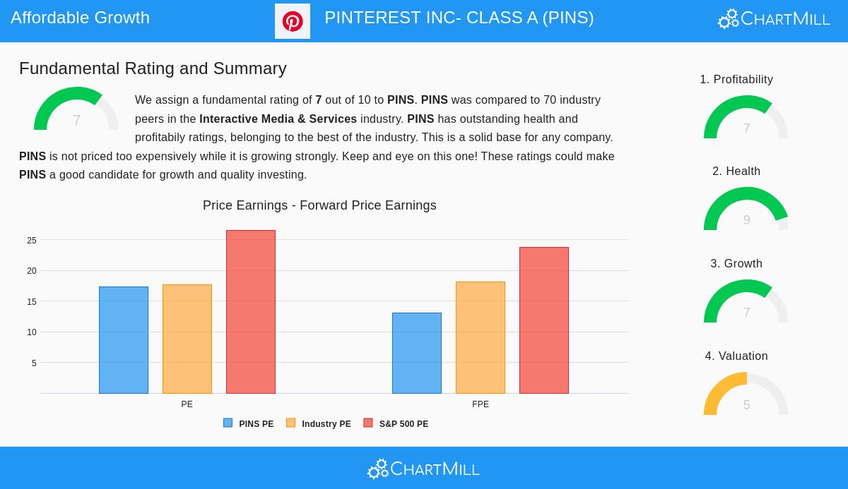 Pinterest Inc - Class A (NYSE:PINS) stock image