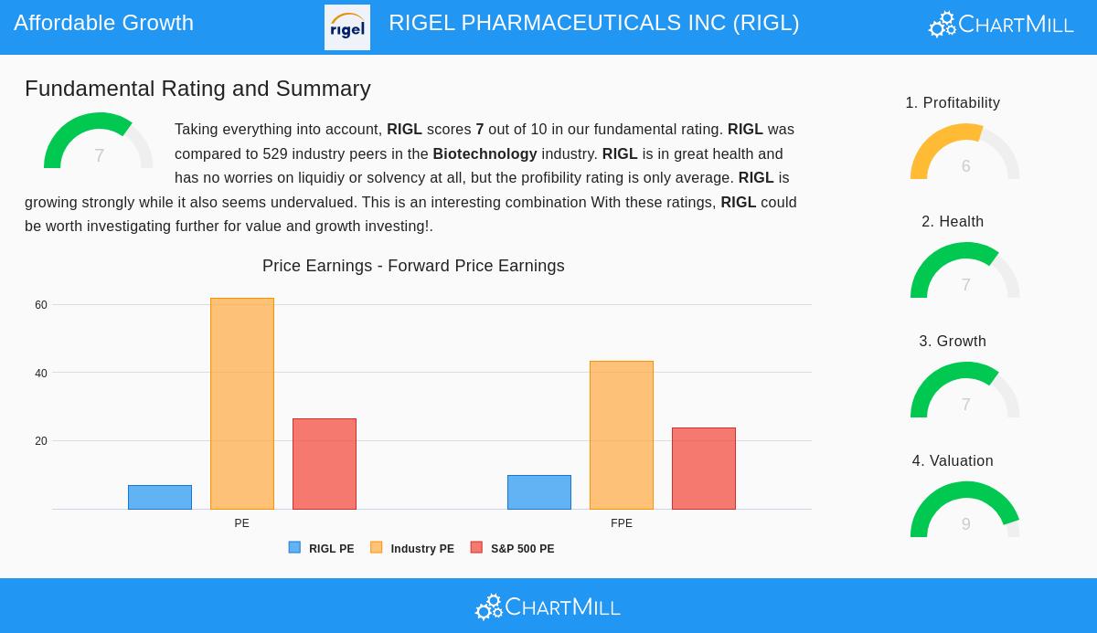 Rigel Pharmaceuticals Inc.
