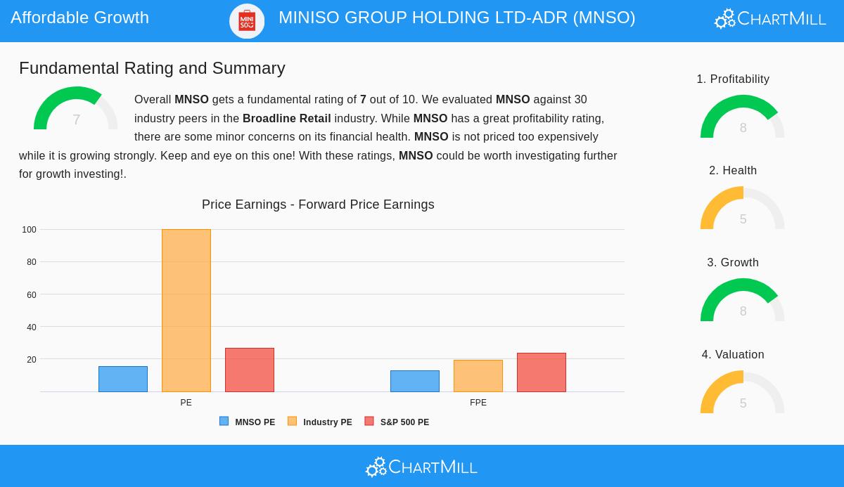 MINISO GROUP HOLDING LTD-ADR