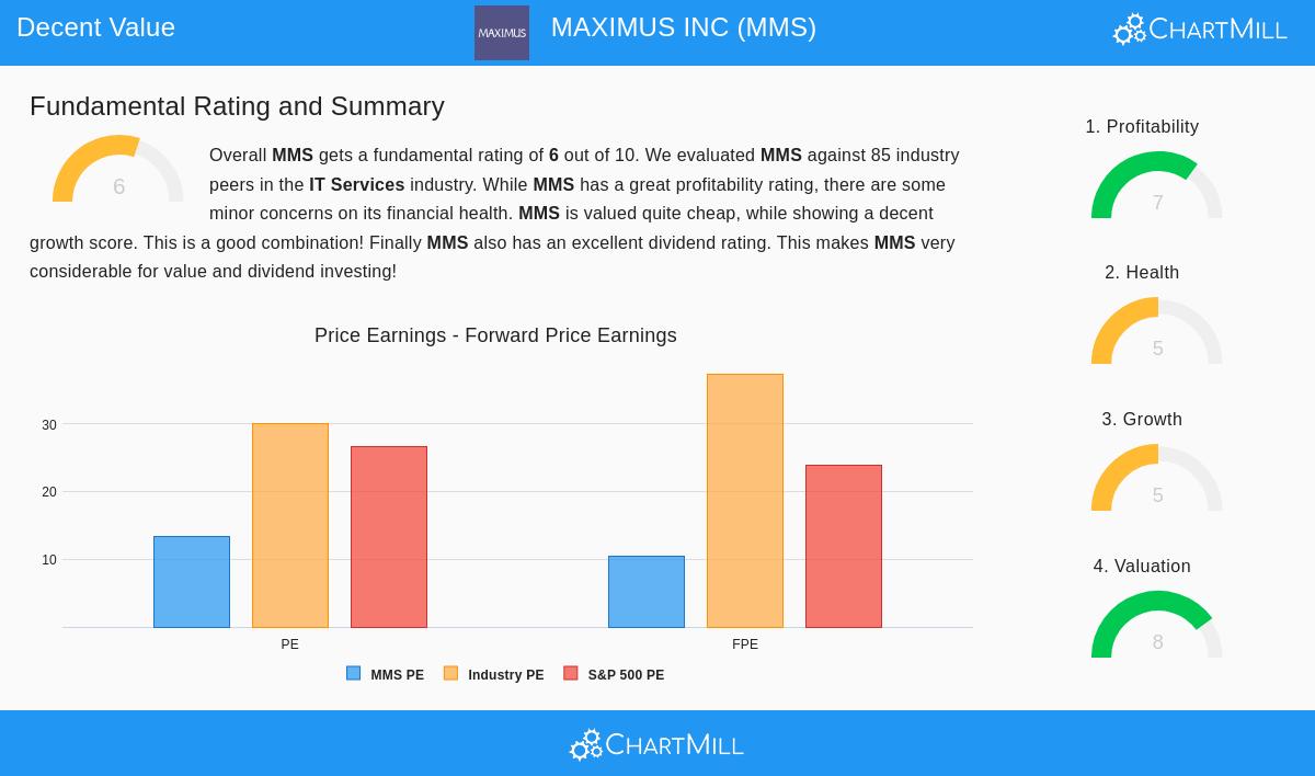 MAXIMUS INC (NYSE:MMS)